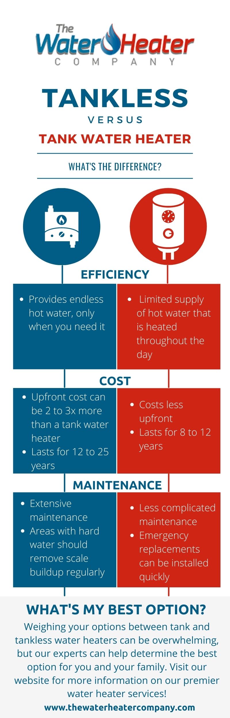 Water Heater Comparison Info 